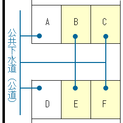 下水道